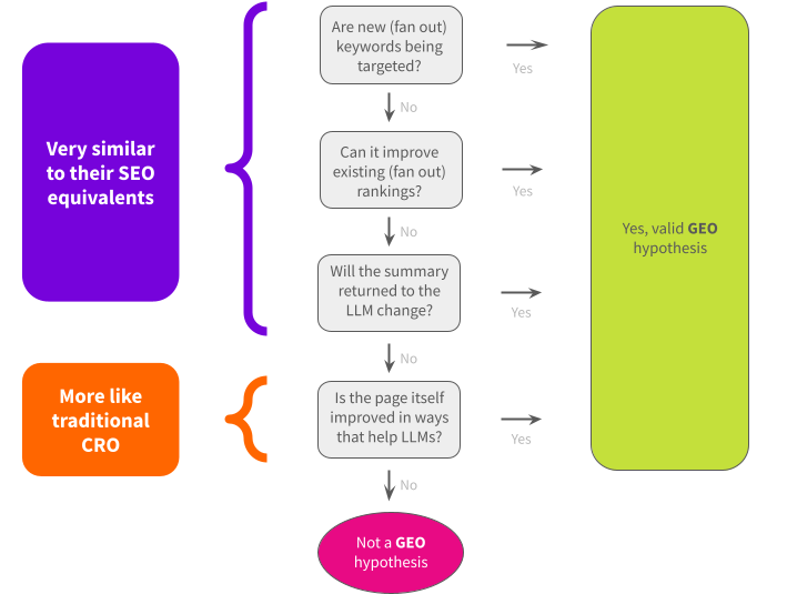 geo-levers-of-influence