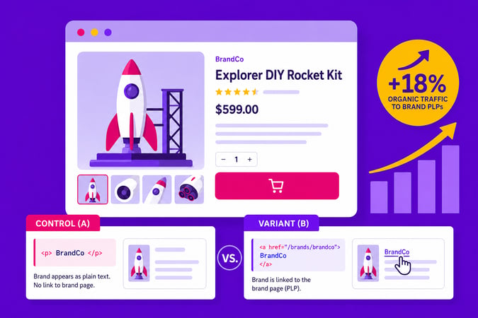 How We Increased Organic PLP Traffic by 18% with SEO A/B Testing
