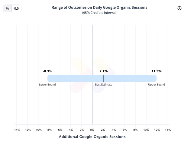 Results from an SEO A/B test fixing invalid video schema