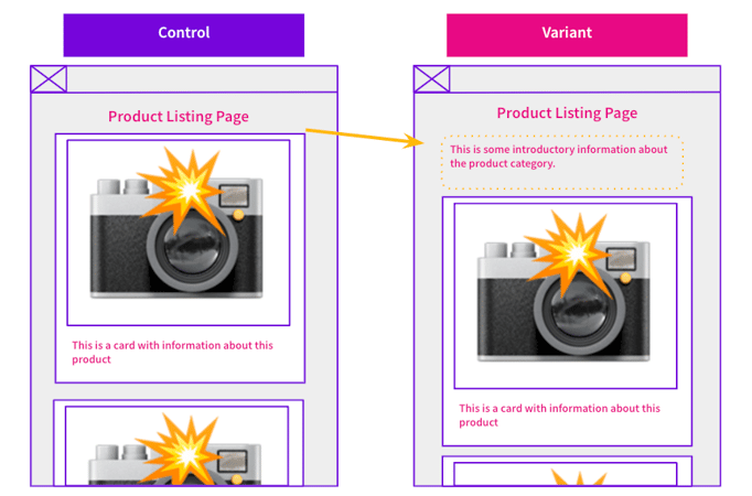 Does showing introductory content on mobile view improve rankings across all devices?