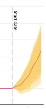 Results from the seo experiment that updates h2 element to an h1.