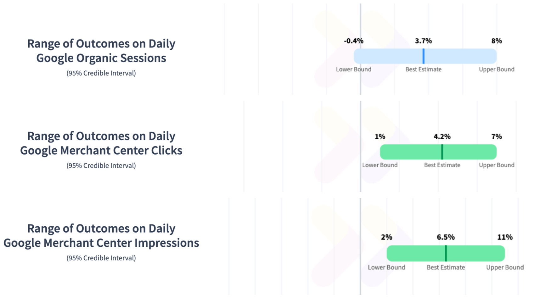 multi-metric-results