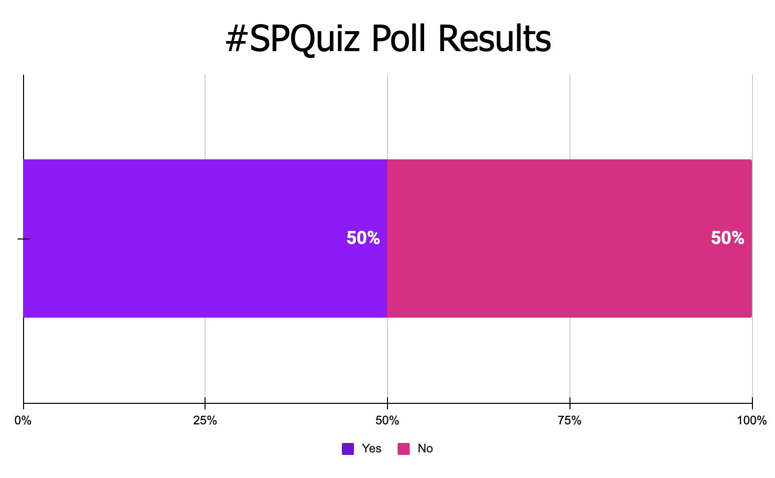 poll-results