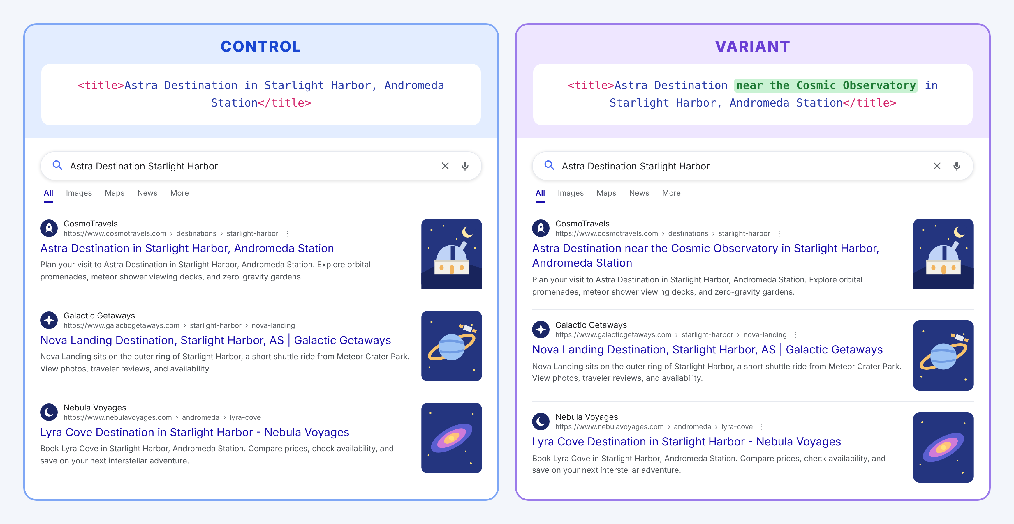 An SEO A/B test adding local landmarks to title tags
