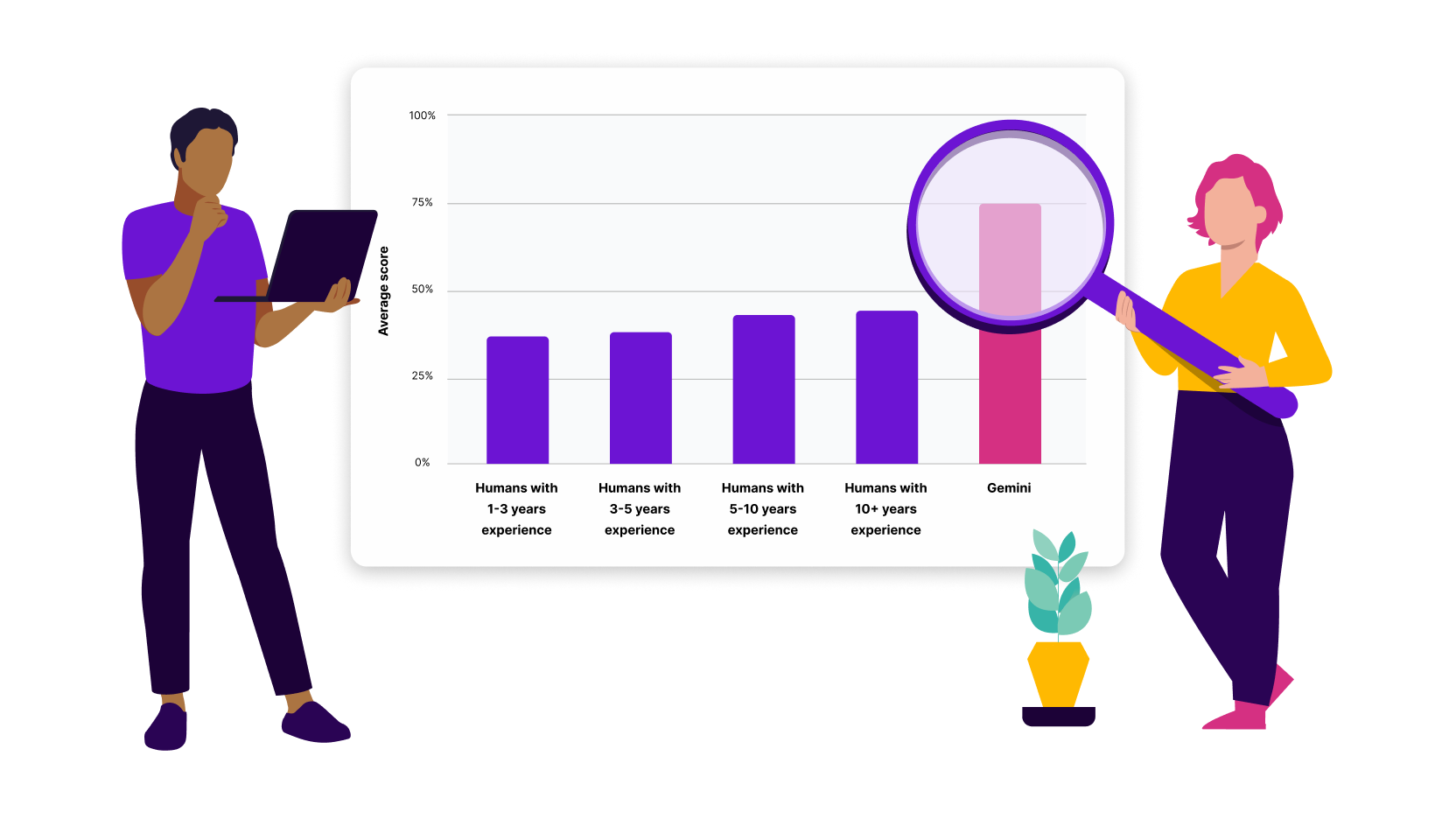 AI outperforms humans in our SEO quiz