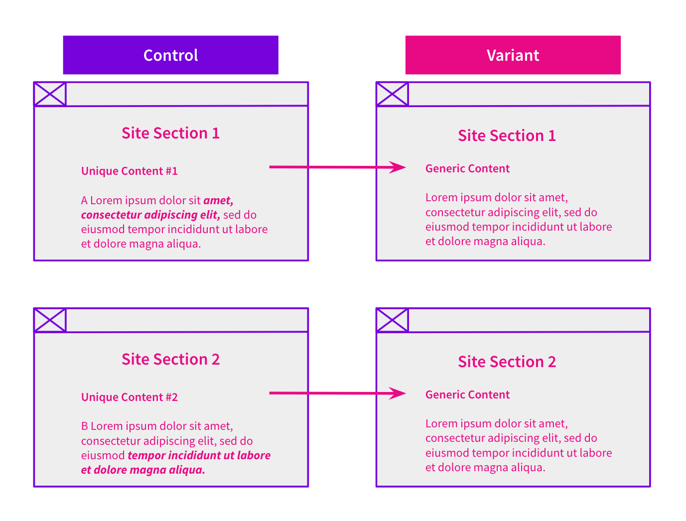 How valuable is unique content for SEO?