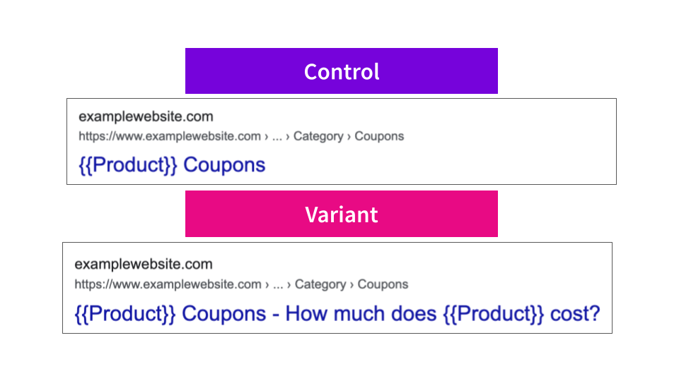 Does adding a question on the cost of a product within the title tag help organic traffic?