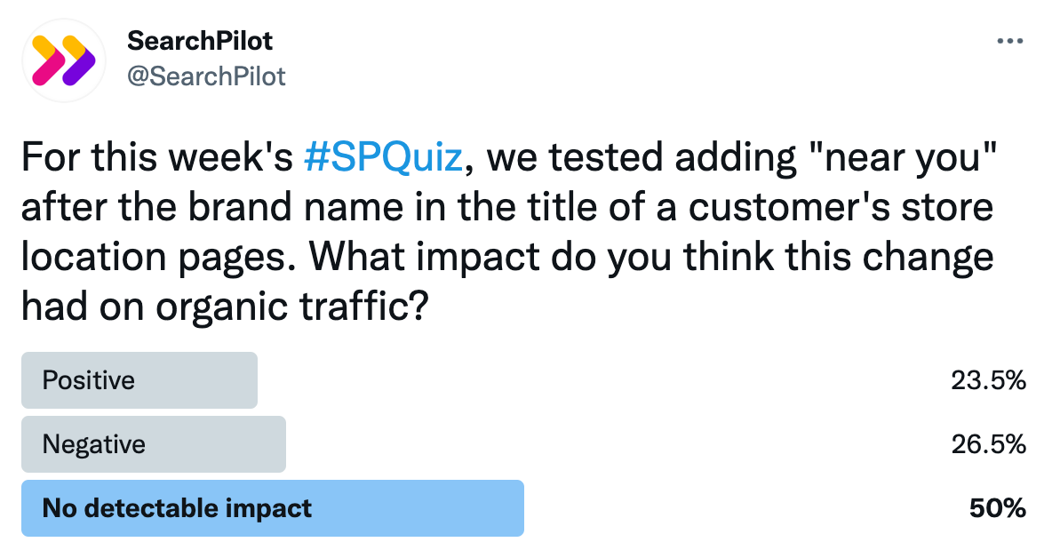 Twitter poll results for test to add “near you” to title tags