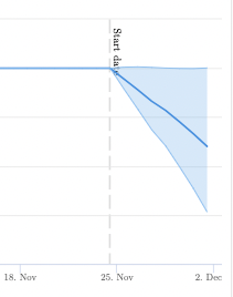 15% drop in organic traffic