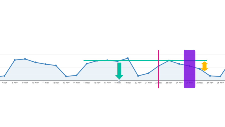 Algorithm update and Thanksgiving