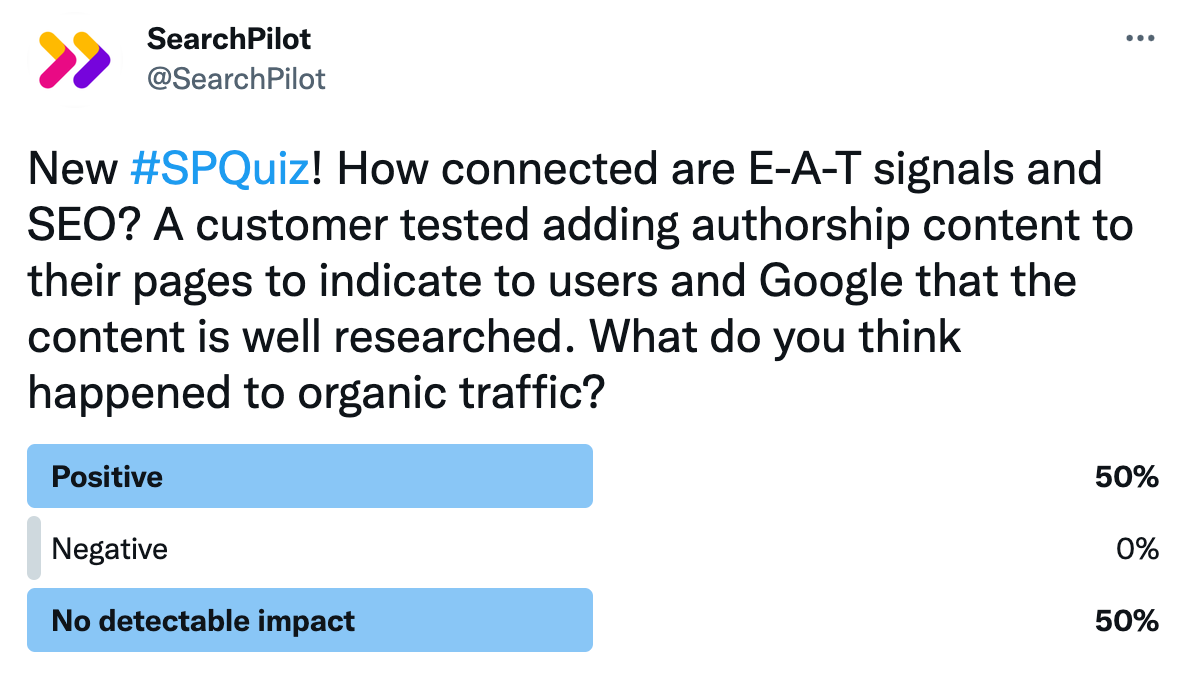 Twitter poll results for case study to add authorship content to pages