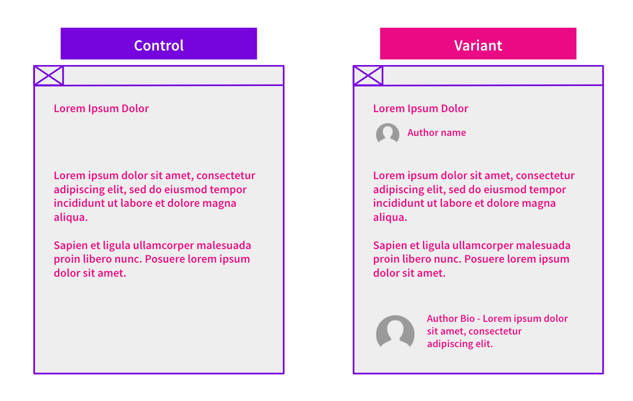 control mockup without authorship content and variant mockup page with authorship content