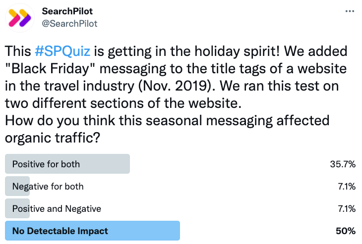Does adding Black Friday to titles improve SEO performance?