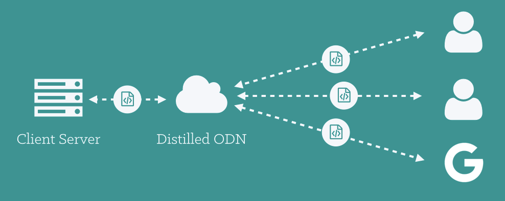 Announcing our Optimization Delivery Network