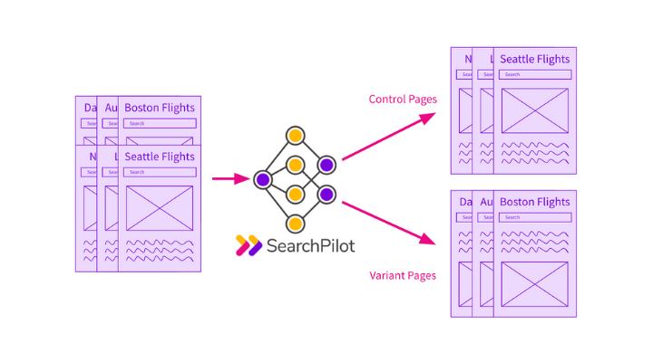 Automatic page bucketing using salt shaking