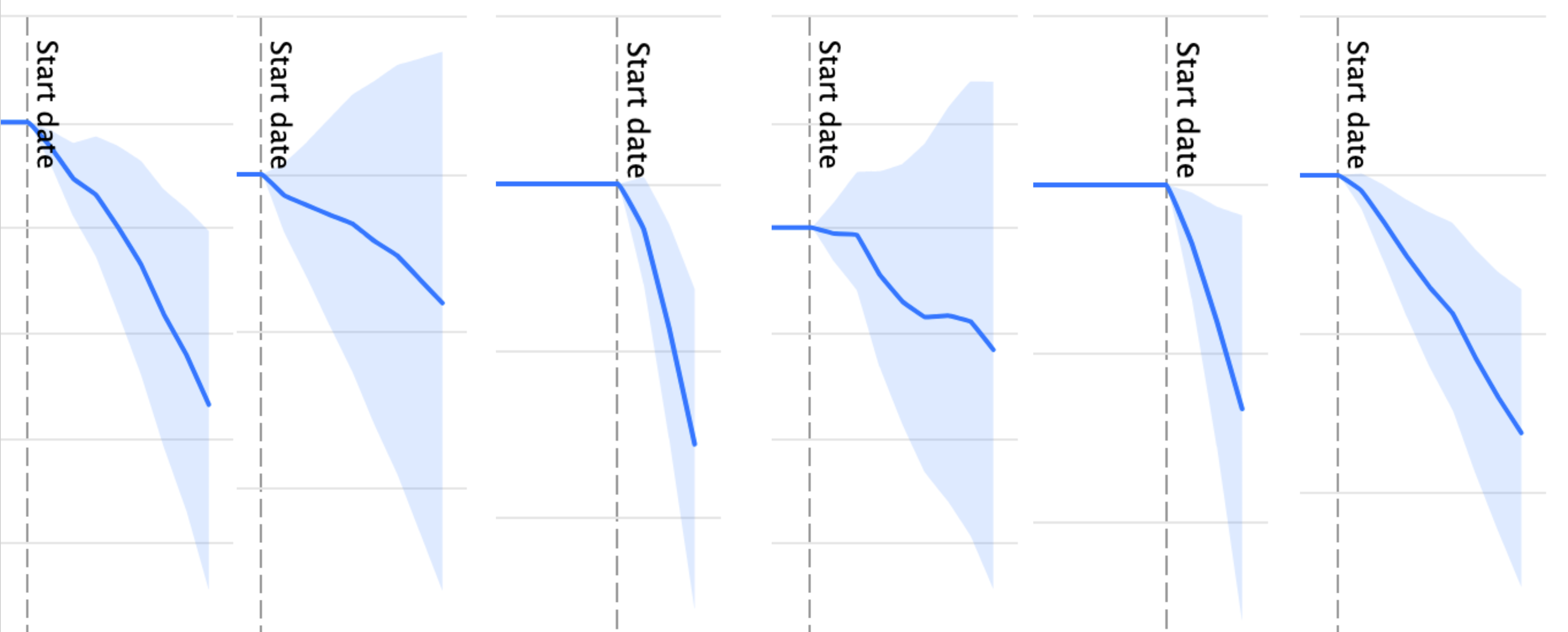 Composite image of six test results, four of which are negative, two are inconclusive