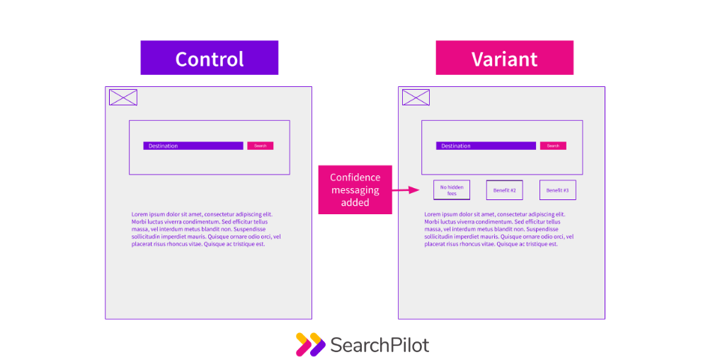 Mockup of changes to the page where confidence message was added saying: 'No hidden fees', among other benefits.Mockup of changes to the page where confidence message was added saying: 'No hidden fees', among other benefits.