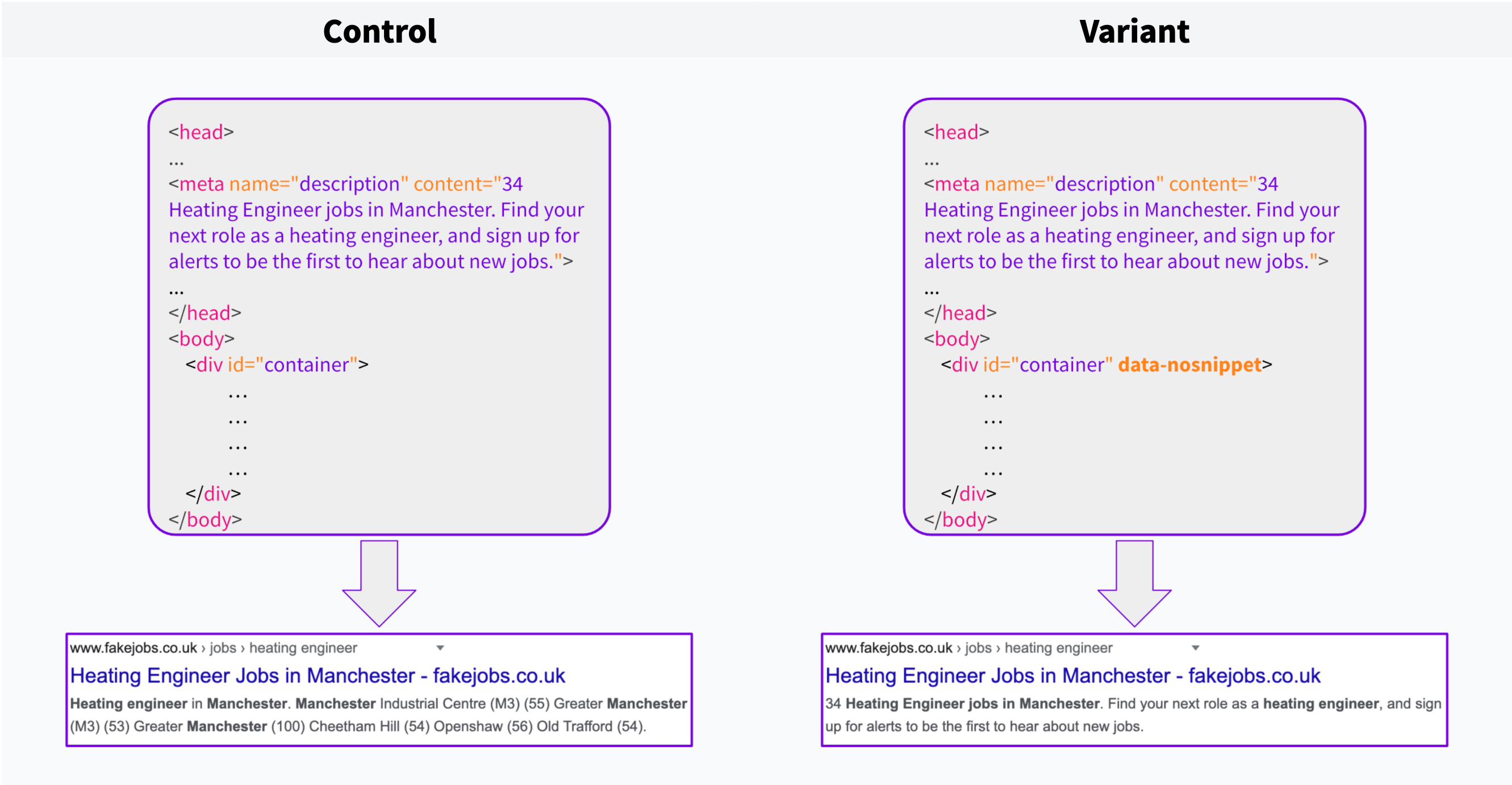 Which is better: our meta description or Google's?