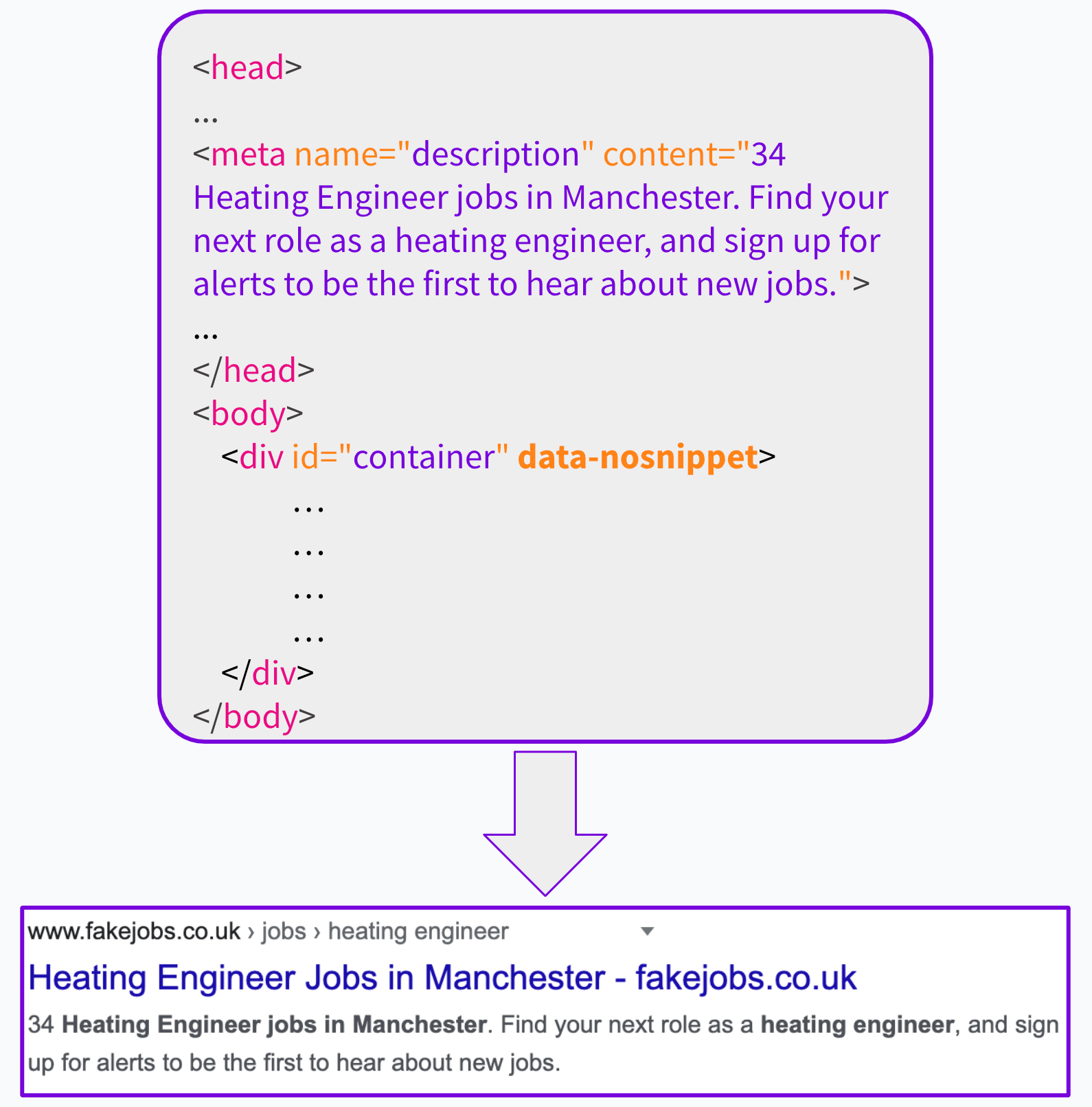 Tag, Description & Variants