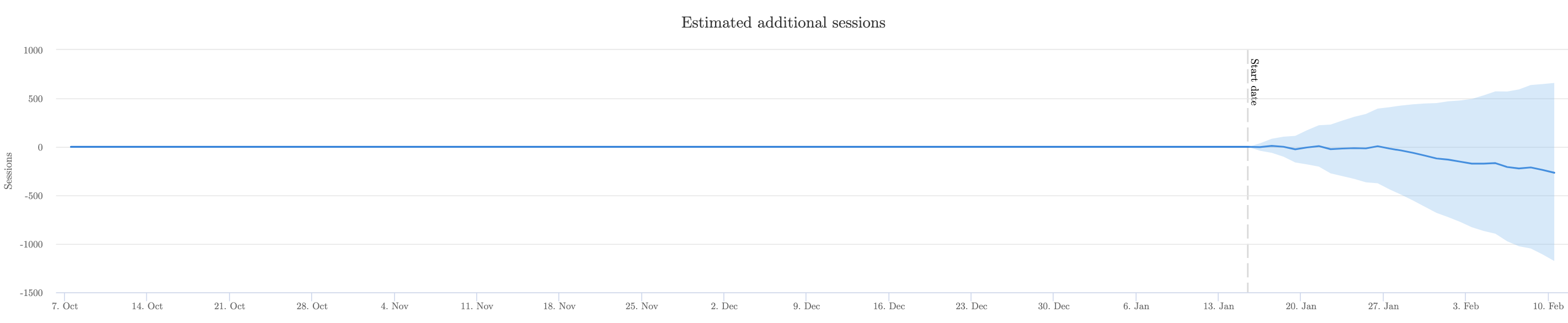 Results of replacing microdata with json-ld markup