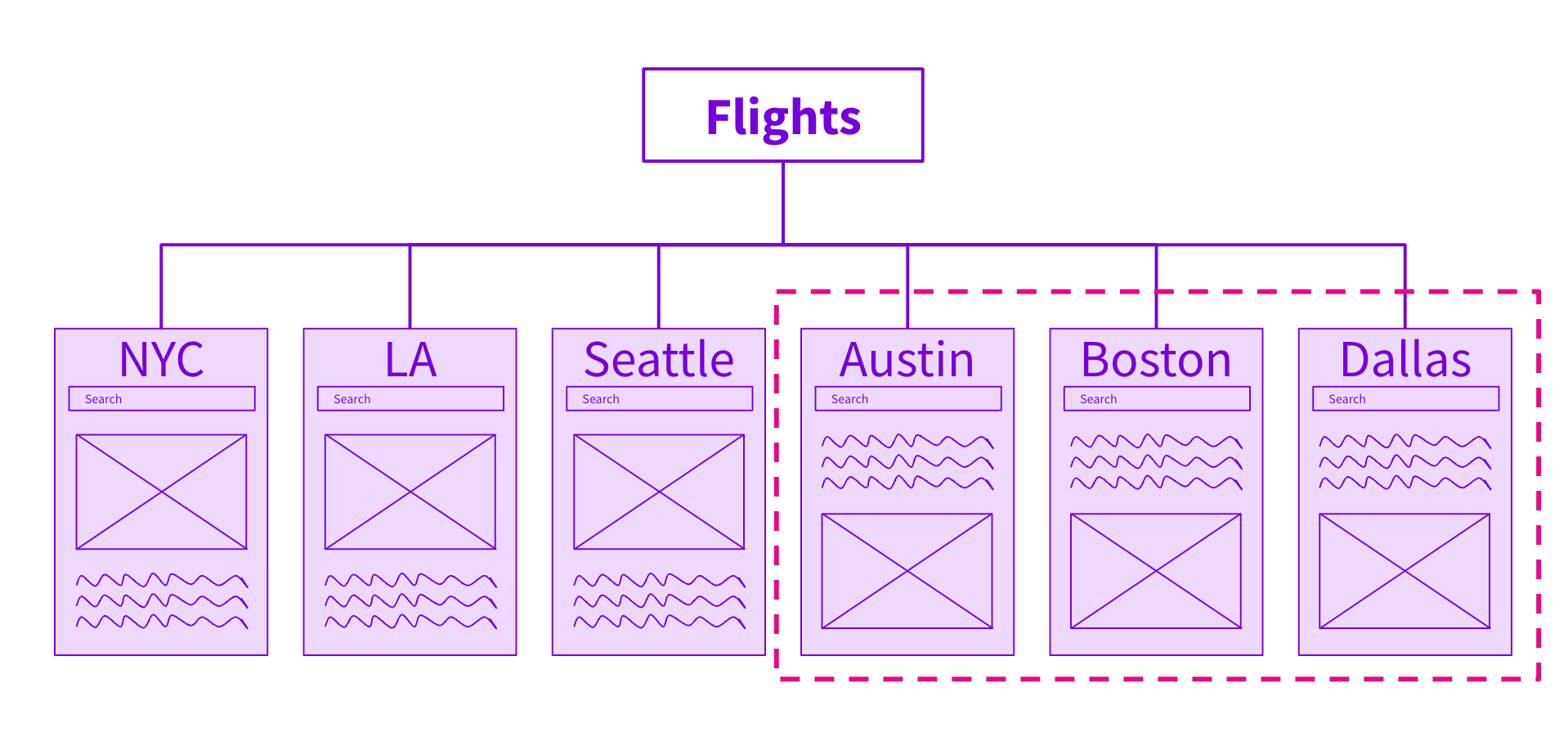 Making changes to variant flight pages for Austin, Dallas, and Boston