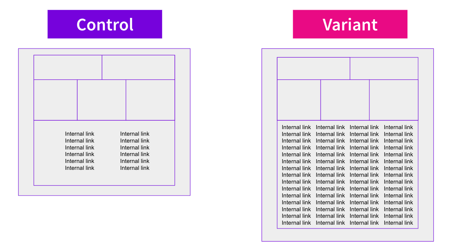 Should you add more internal links to your footer for SEO?