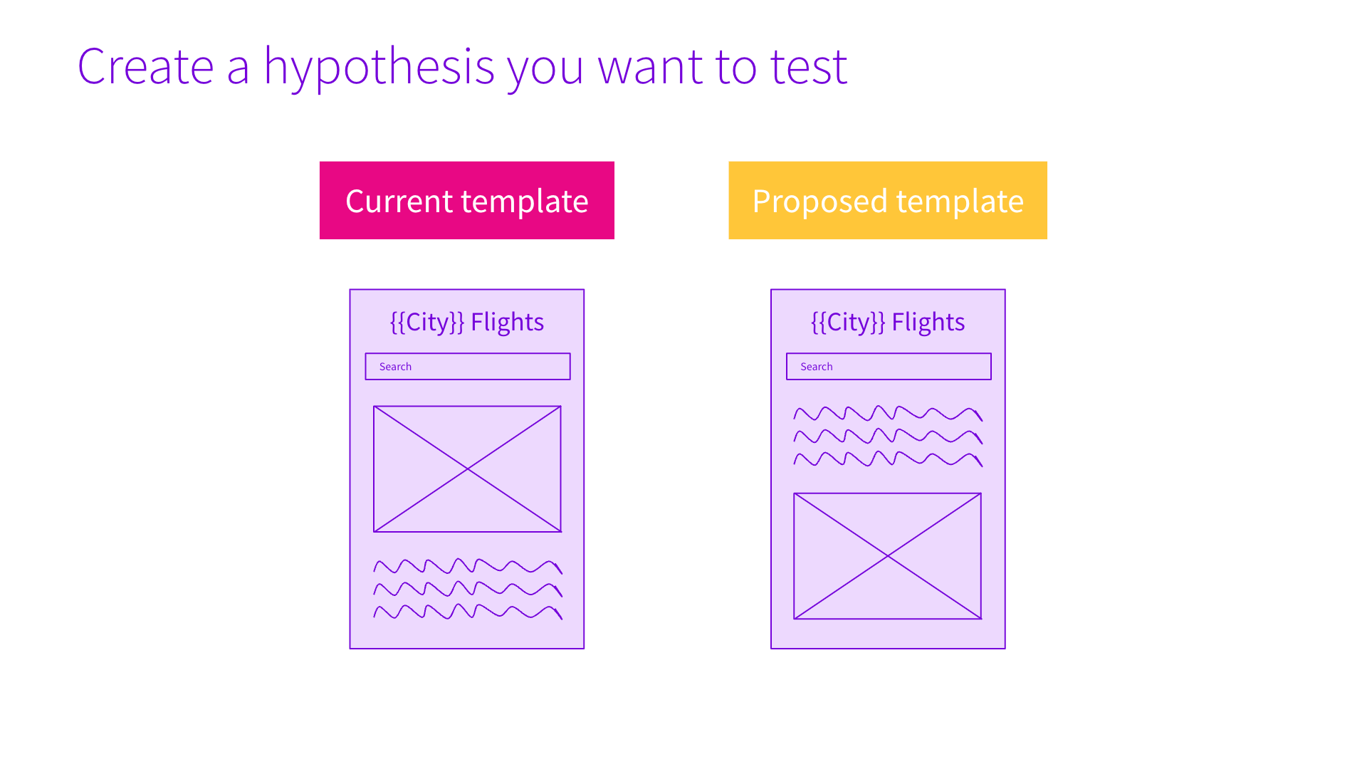 Create a hypothesis you want to test