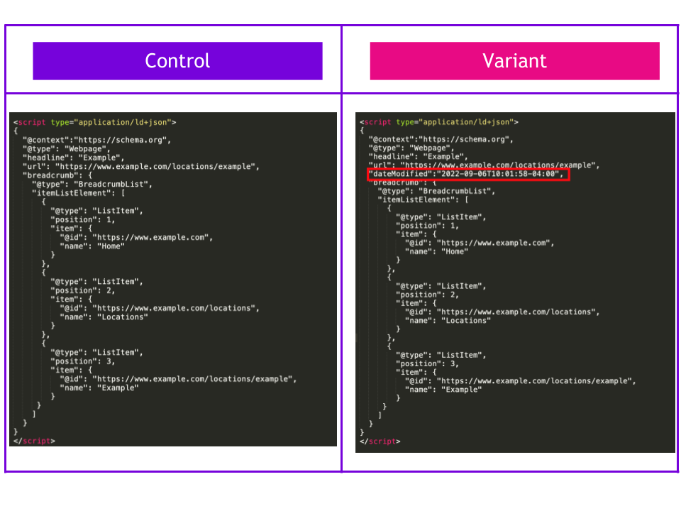 Does adding the ‘dateModified’ attribute to schema improve organic traffic?