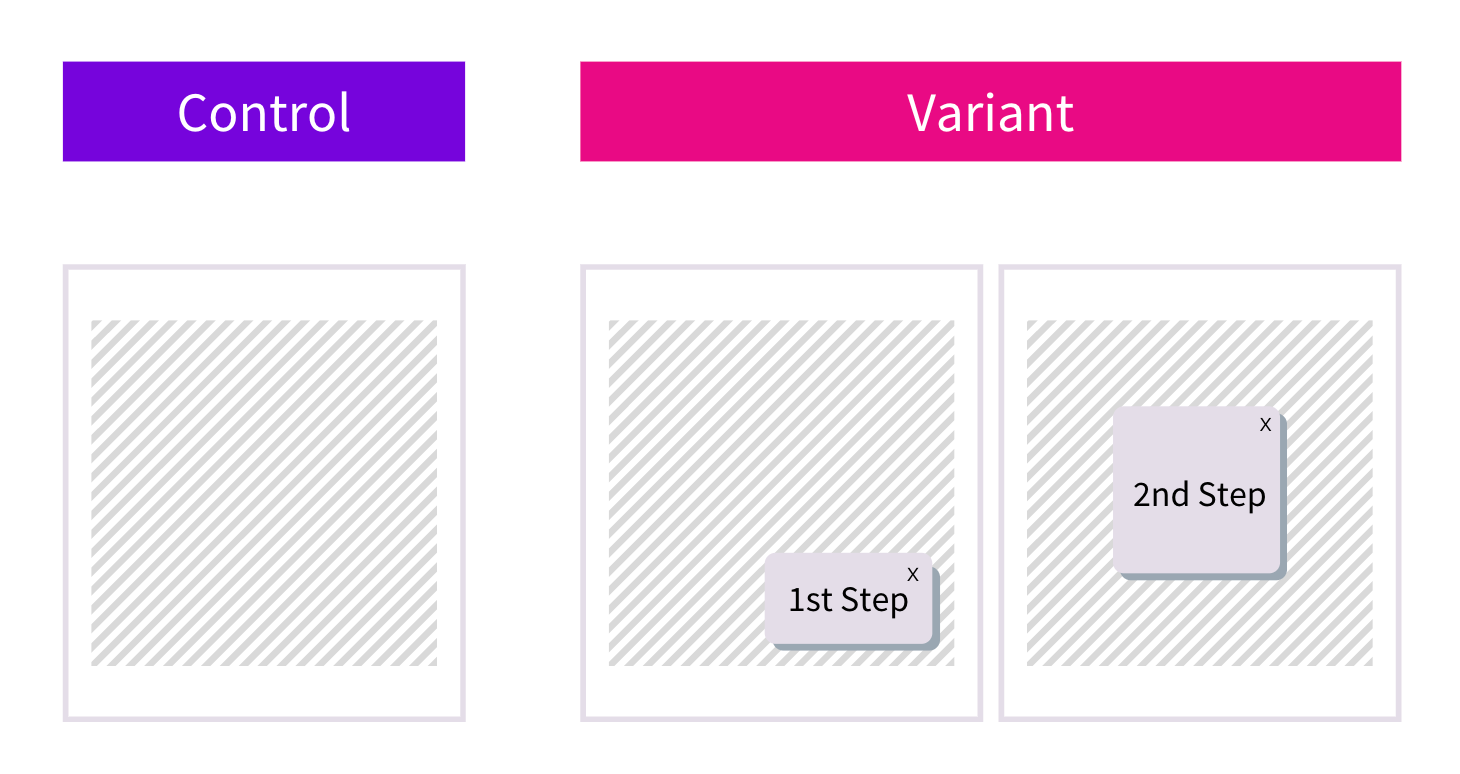 SEO Split Test Result: Can interstitials really hurt your SEO?