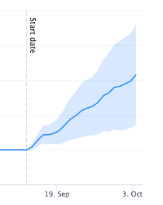 seo-test-results 