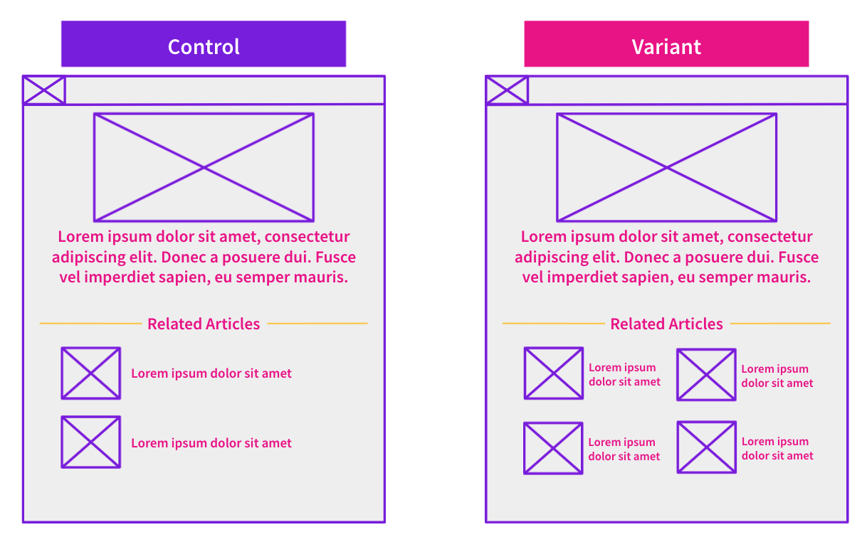 The variant content hub shows an increased four article links than the control, which only contains two.