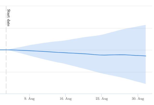 Inconclusive SEO result from test to change color of inline hyperlinks