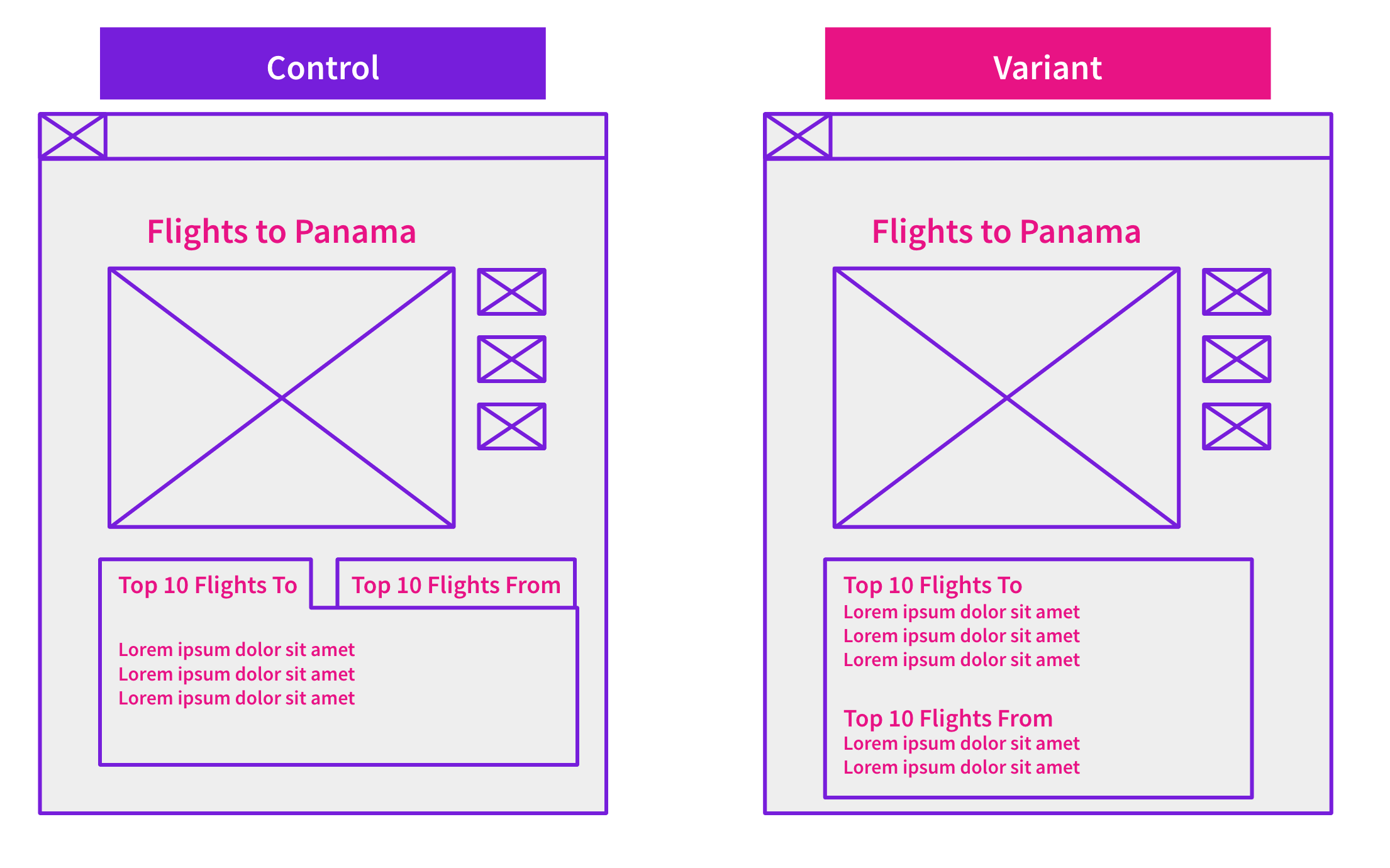 The image shows a difference between the control and variant pages. The variant links that were previously behind a tab that only rendered if you had JavaScript enabled were now exposed on the page.