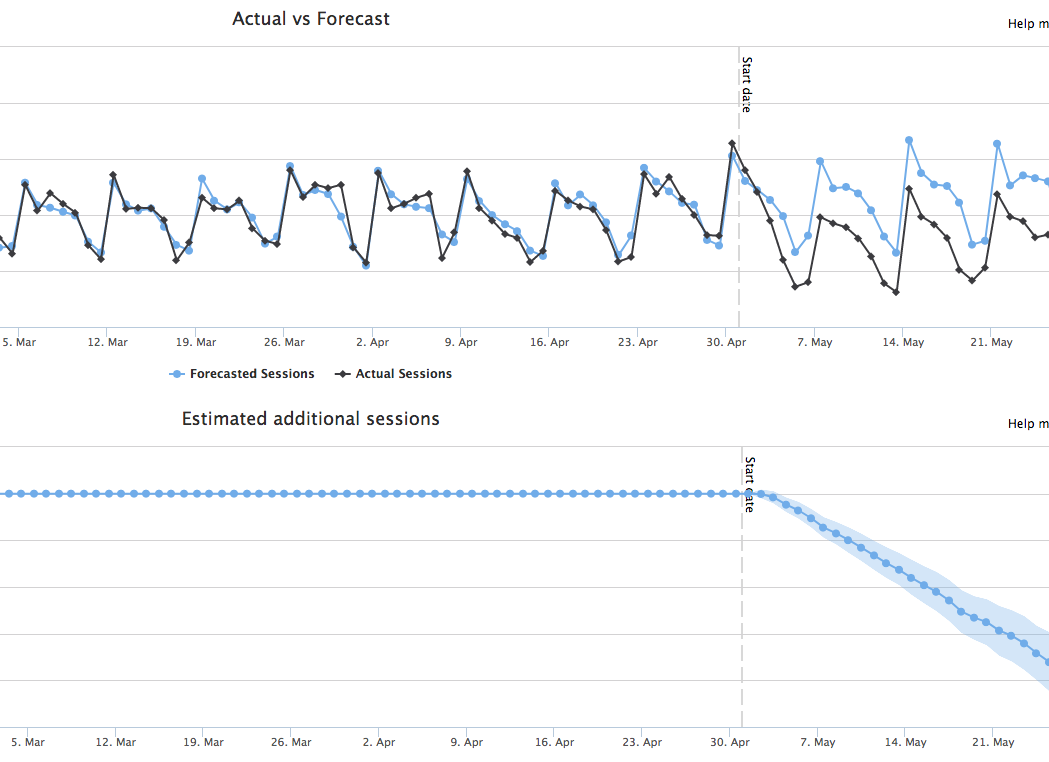 Dramatic drop from keyword targeting update