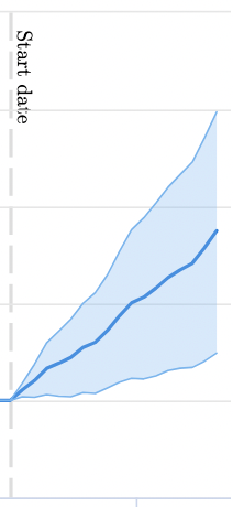 Positive results from SEO Test