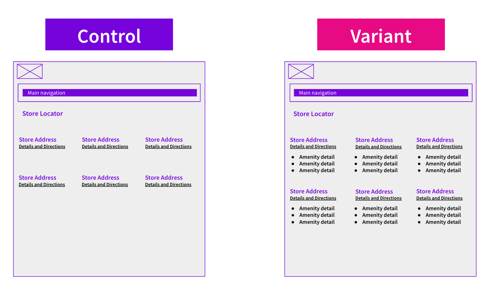 Control vs. Variant pages with changes made for SEO test