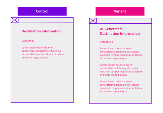 Will adding AI-generated content to pages improve organic traffic?