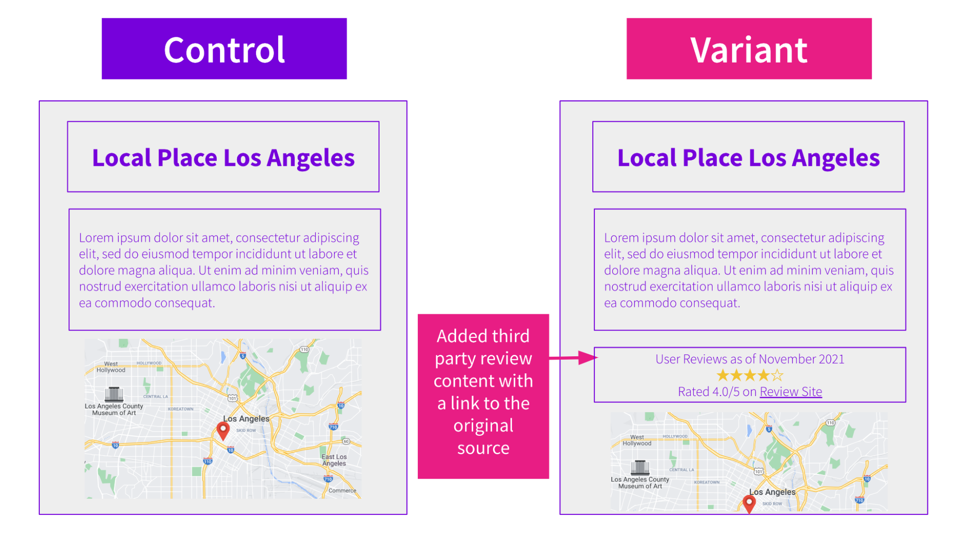 Mockup of landing page with and without a block of content showing the aggregate rating from a third party site