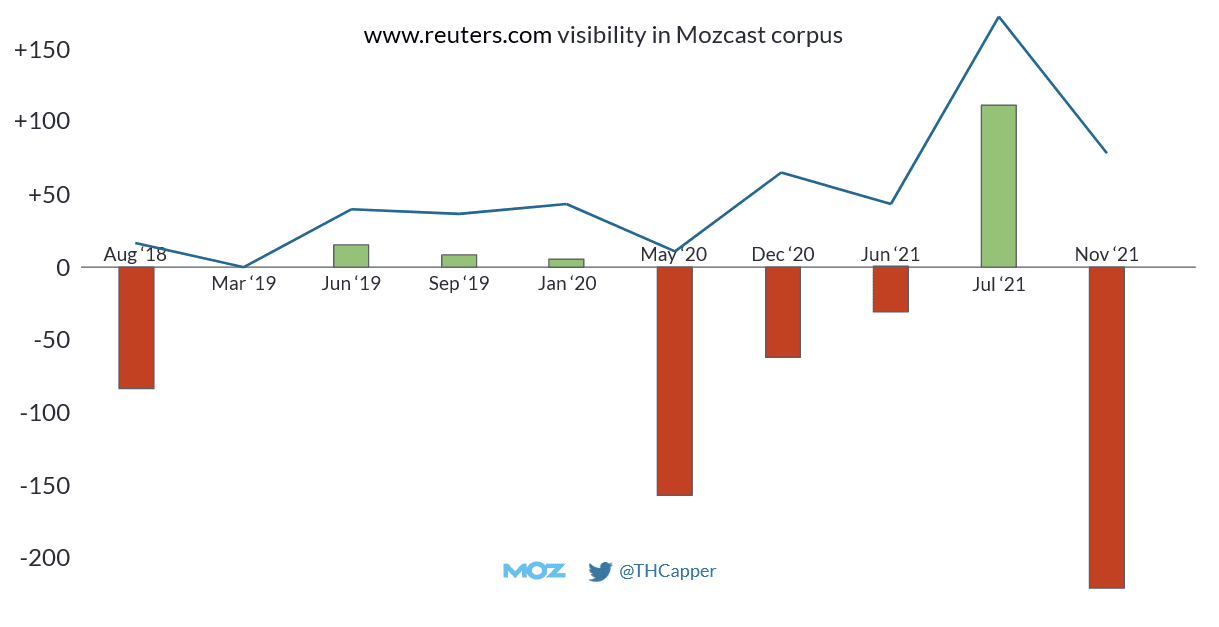 TCapper_Moz Image on reverse short term wins 