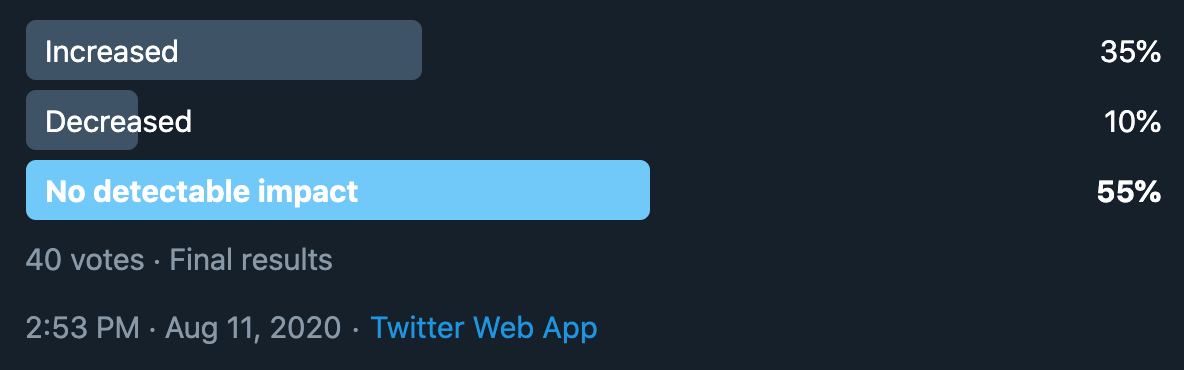 Twitter poll on internal linking test