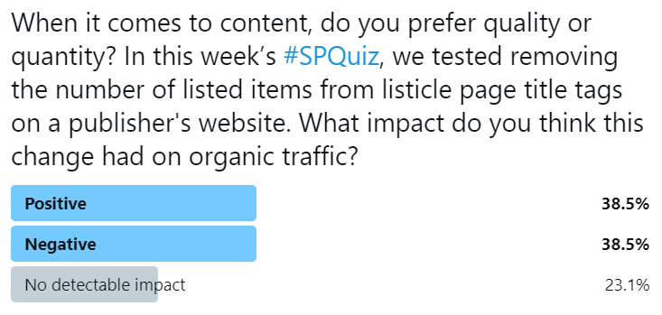 Twitter poll results