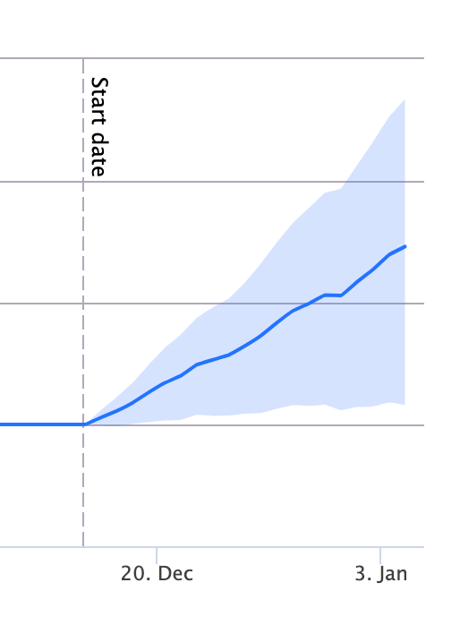 spain-html-table-snippet-results