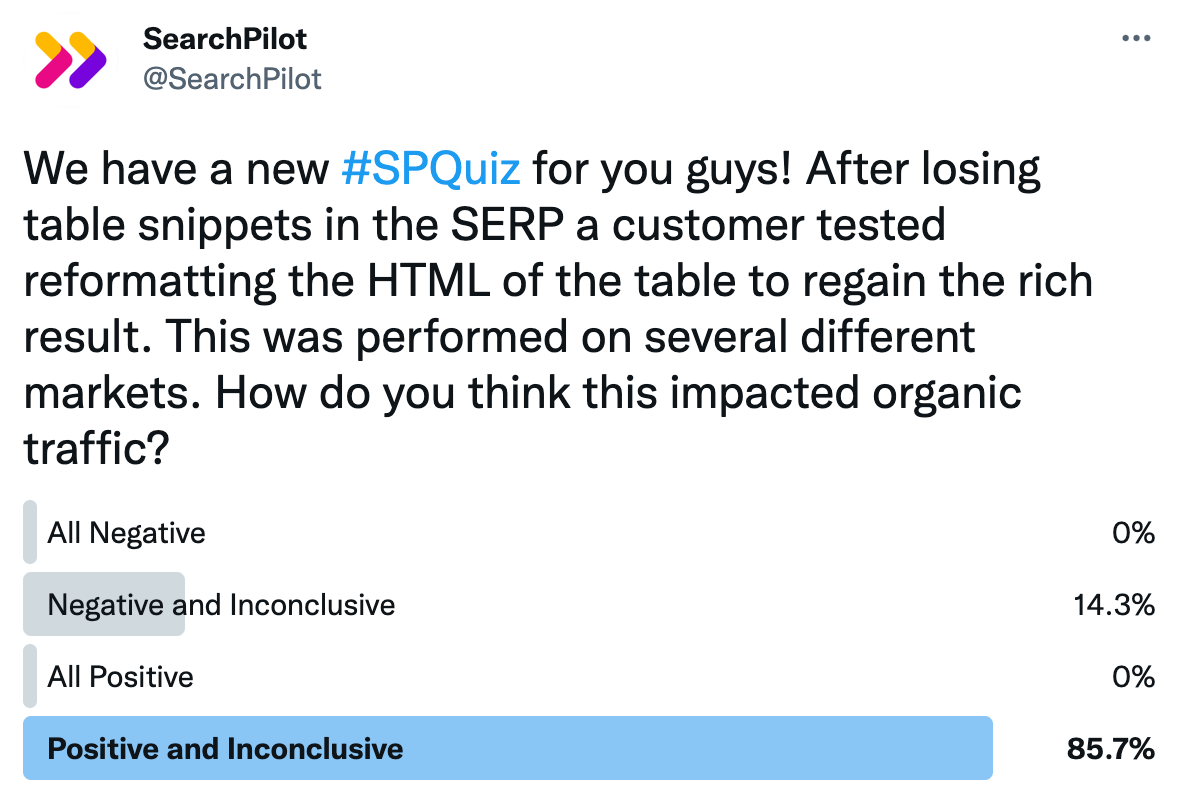 table-snippet-twitter-poll