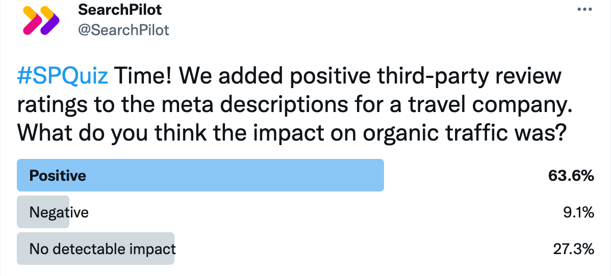 twitter poll results