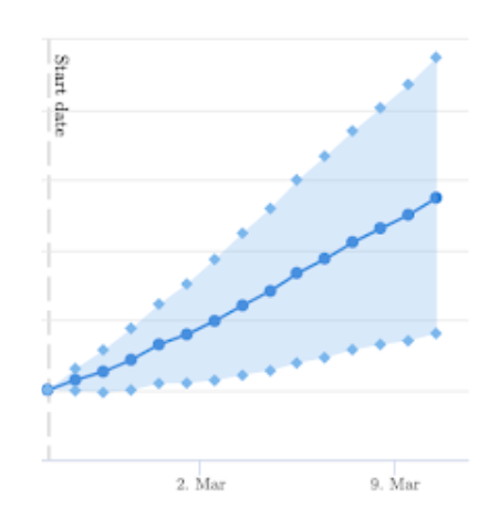 Can Shortening Truncated Title Tags Improve SEO Performance?