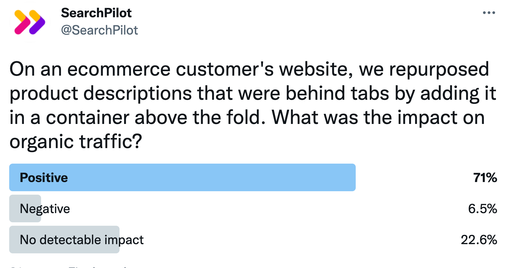 twitter poll results