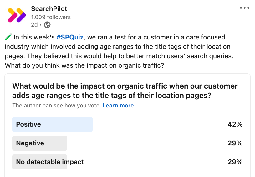 We asked our LinkedIn followers what they thought the impact was on organic traffic when we added the age ranges to the title tags of their location pages. About 42% believe it would have a positive impact on organic traffic while it was an evenly split between those that thought it was negative or no detectable impact.