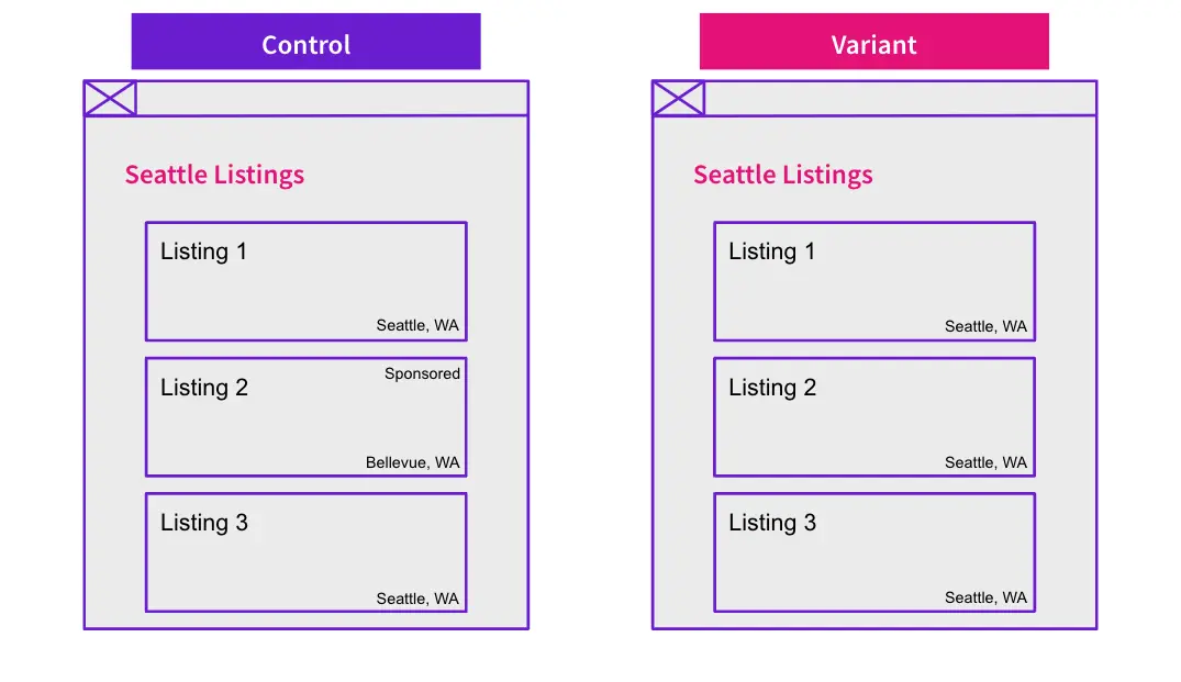 Does removing listings that don't match the location of the page increase organic traffic?