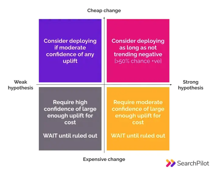 default-to-deploy-chart