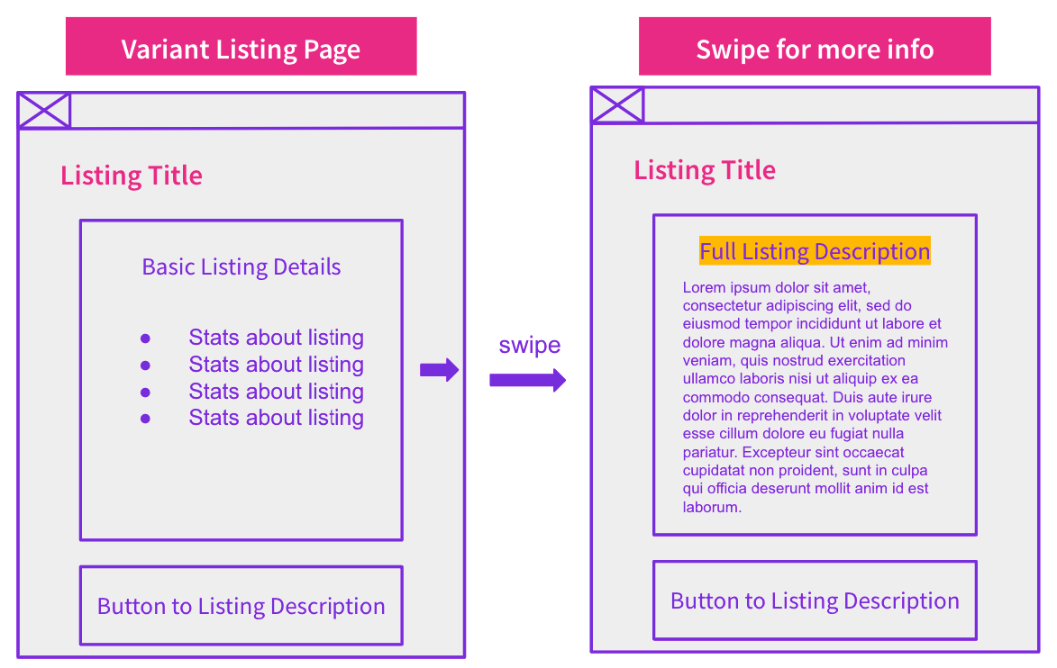 Control vs. Variant pages with changes made for SEO test